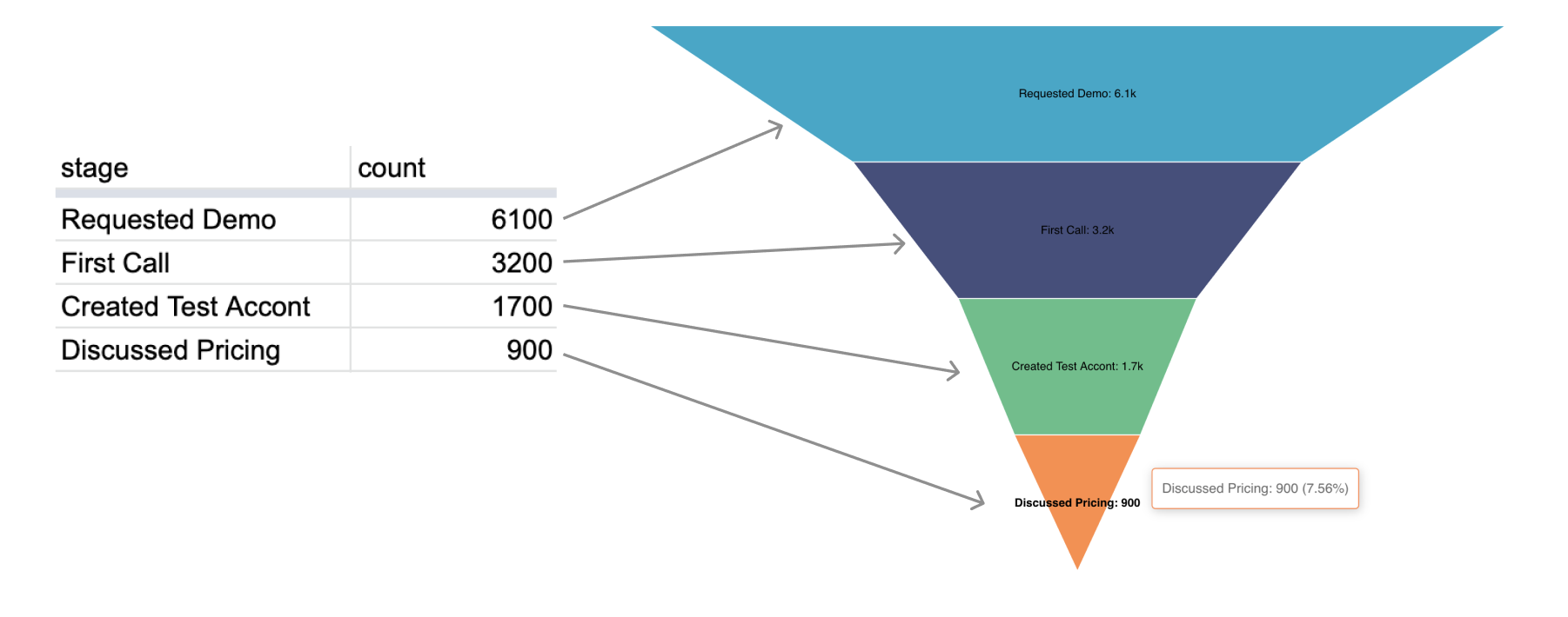 Funnel Chart Chart Walkthroughs